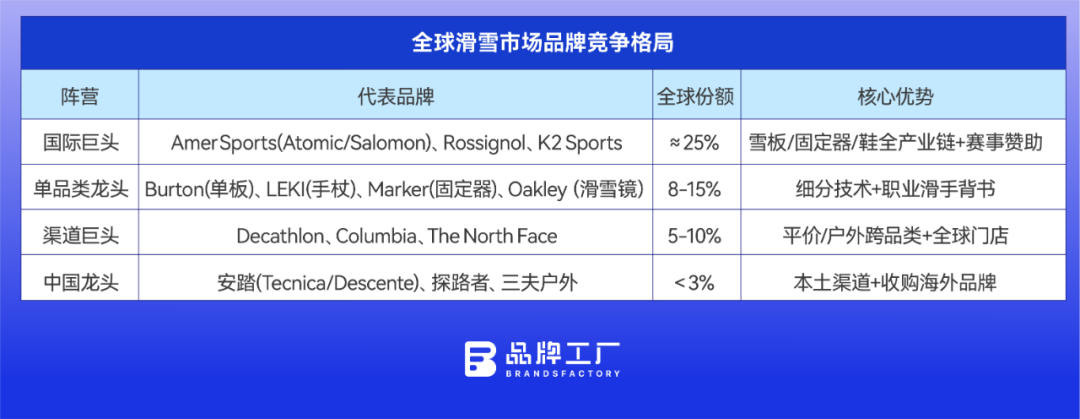 全球“滑雪圈”的装备,正被中国制造重新定义