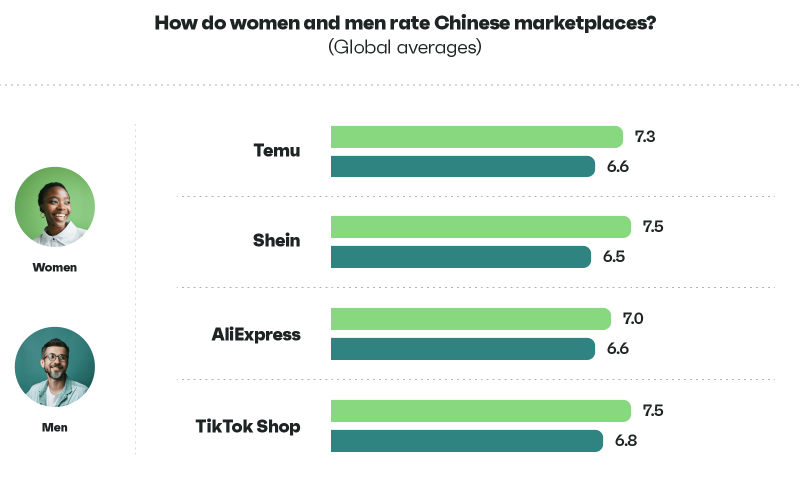 低价时代：中国电商平台真要超过亚马逊？