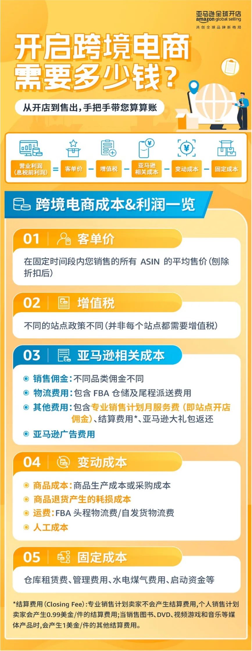 0经验、新手小白做亚马逊跨境电商千万不要盲目选品！