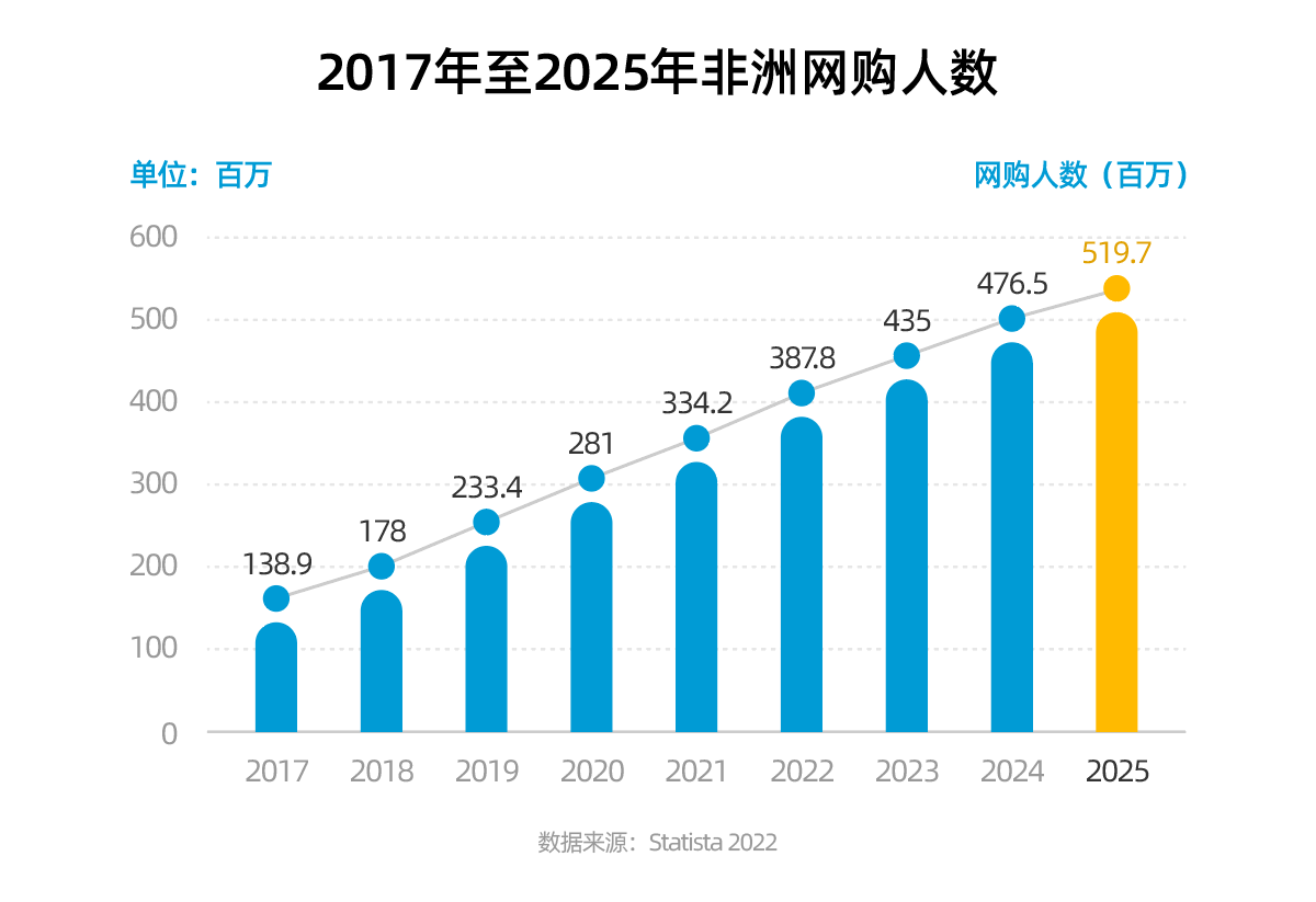 提速换挡!跨境电商如何冲刺新蓝海