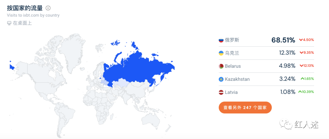 俄语最大综合媒体IXBT玩法解读