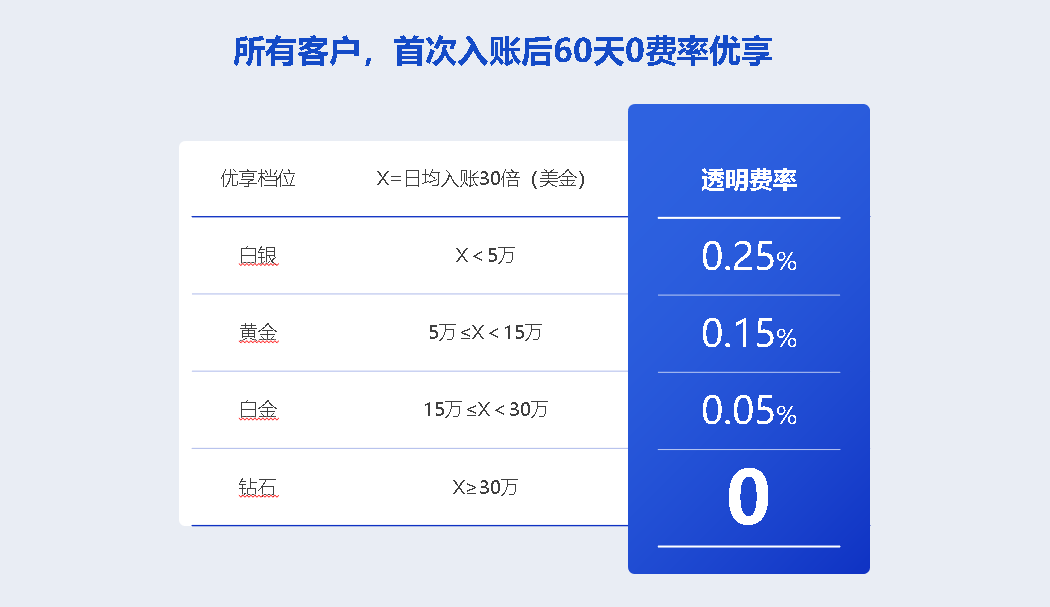 2023亚马逊启动大会5城齐发,抢先布局明年商机!