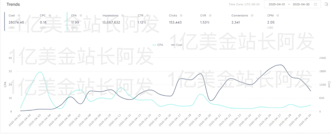 【9】史上最强独立站入门教程-TikTok广告入门