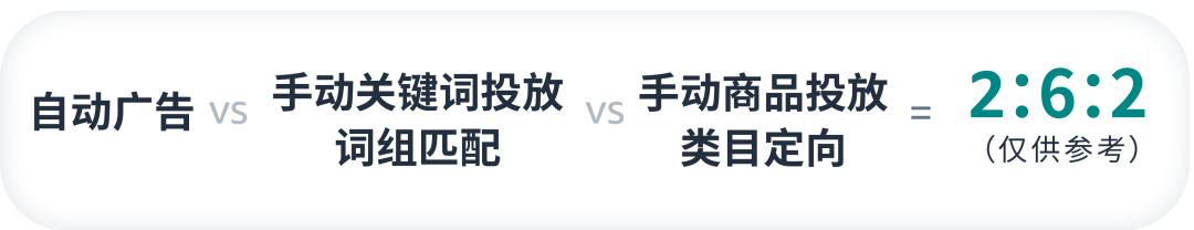 集中vs分散？如何减少投放预算的“试错成本”？