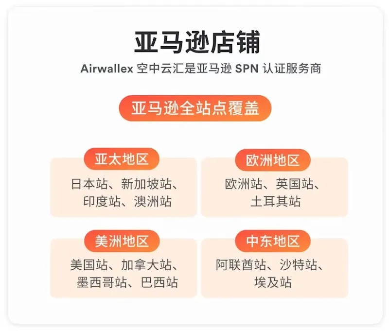 黑五旺季冲刺！美国 3 大主流平台亚马逊、TikTok Shop和亚马逊收款规则与回款加速技巧