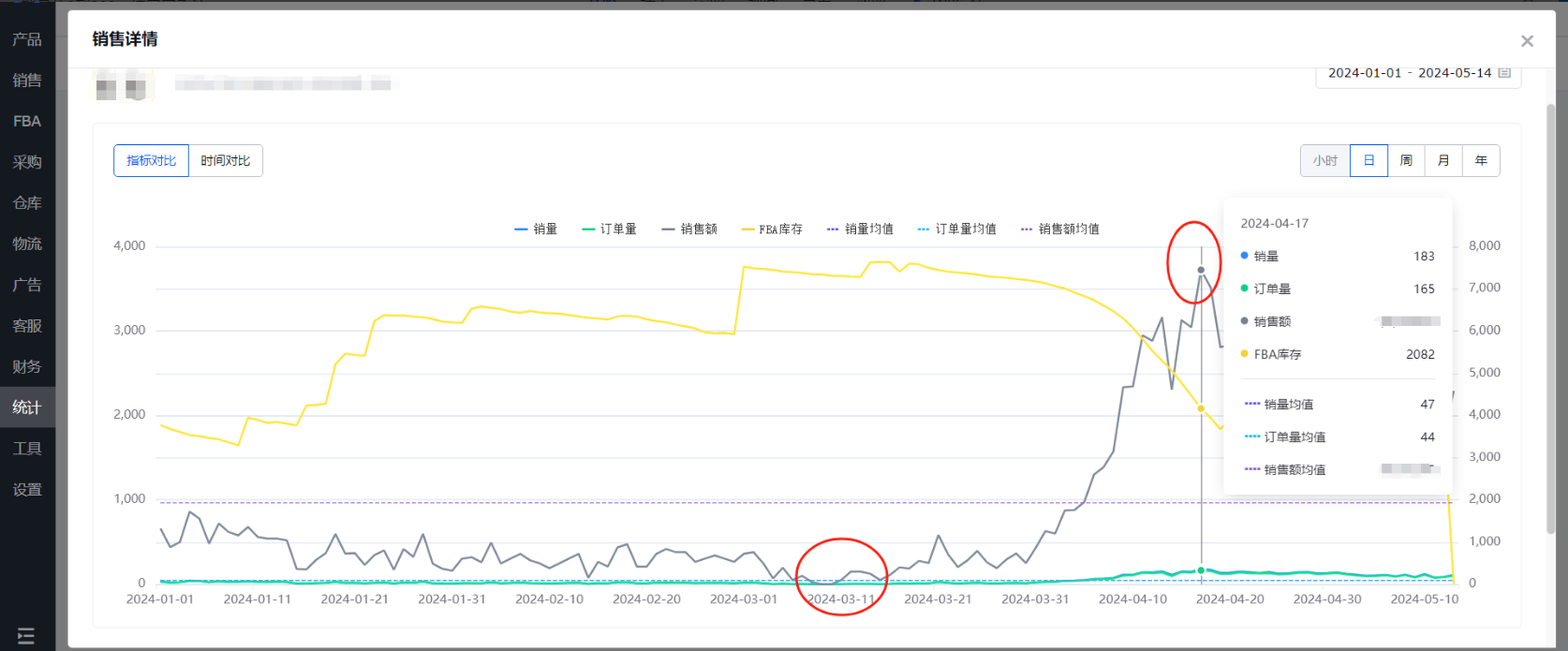 老链接30天内销量从0到200单,我是如何做到的?