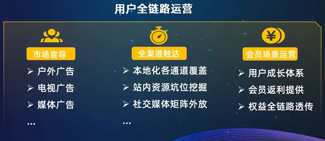 2022扩大生意面，这份重点国家经营策略必须收藏！
