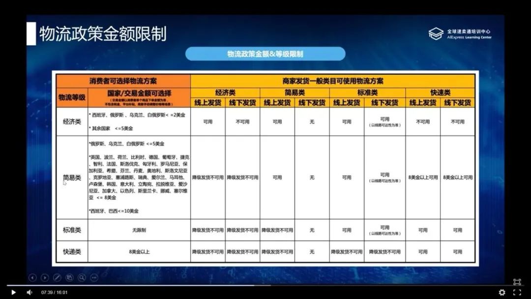 增效降本第一步:如何选择最合适的物流模式