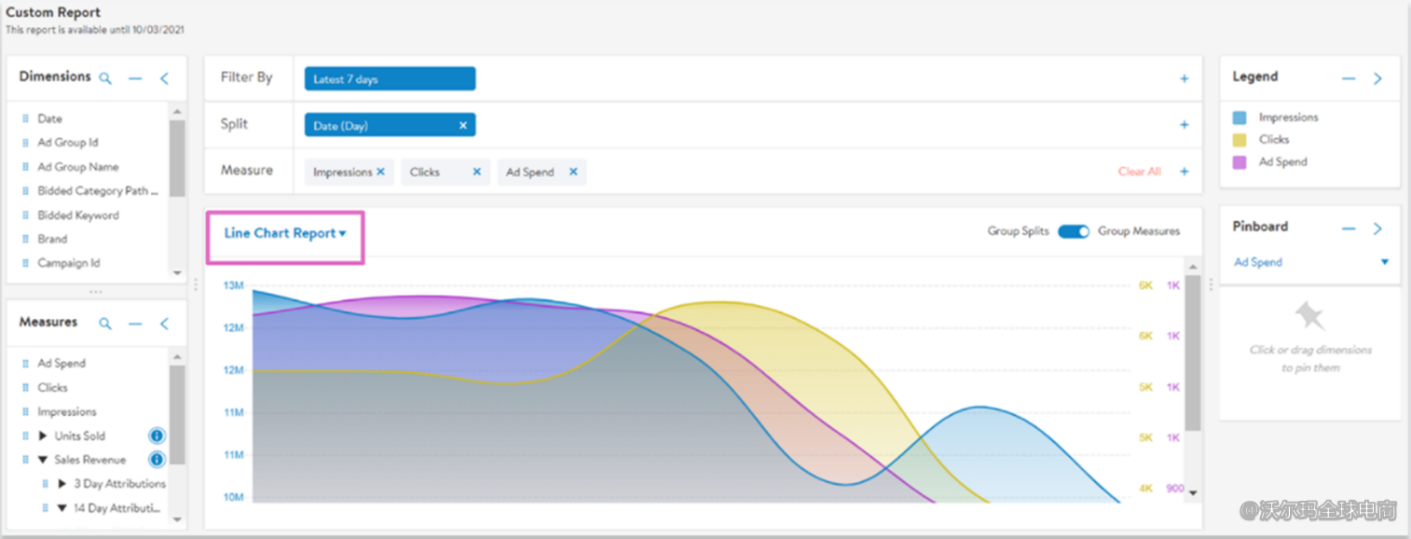 站内广告报告分析：Custom Report