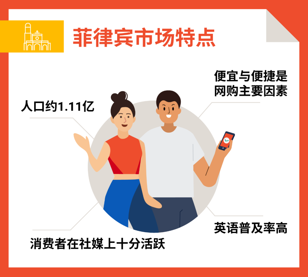 1分钟极速入驻, 0基础直卖菲律宾市场