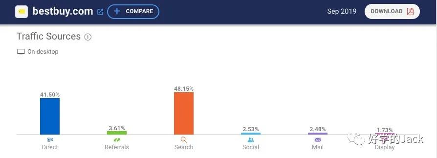 外贸人如何全方面做好客户背景调查&客户分析