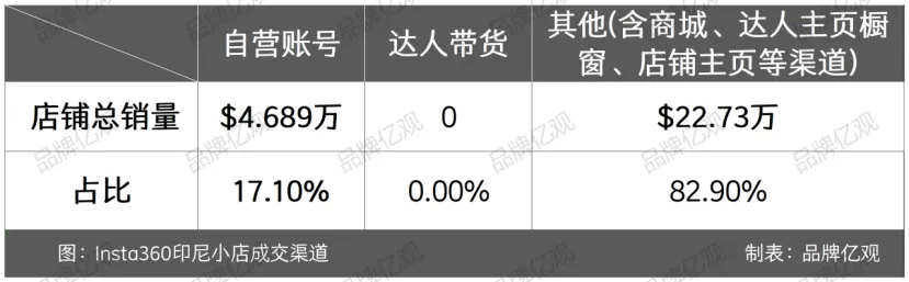大疆的对手，90后创立，一年利润9.95亿