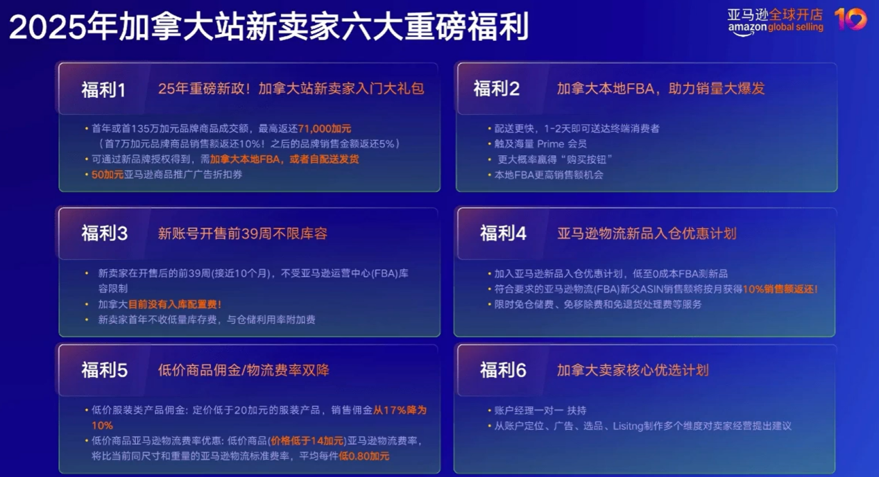 掘金北美新蓝海:亚马逊加拿大站点高效入驻与运营全攻略