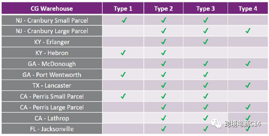 wayfair Castle Gate 常见问题