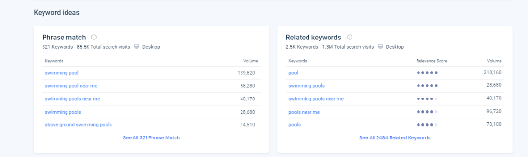 Similarweb关键词分析以及选品的一些用法