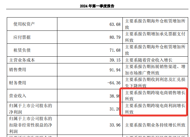 类目第一！家居大卖TikTok成绩单曝光