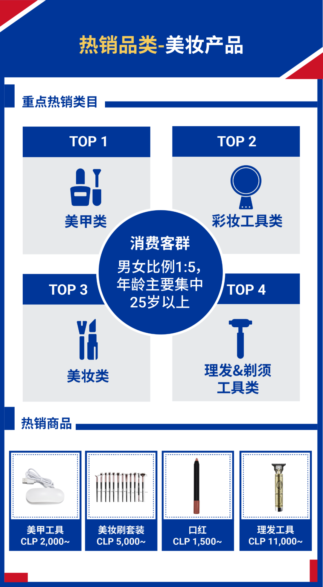 Shopee旺季再拓新机! 国货销往智利和哥伦比亚, 享免佣及0门槛免运