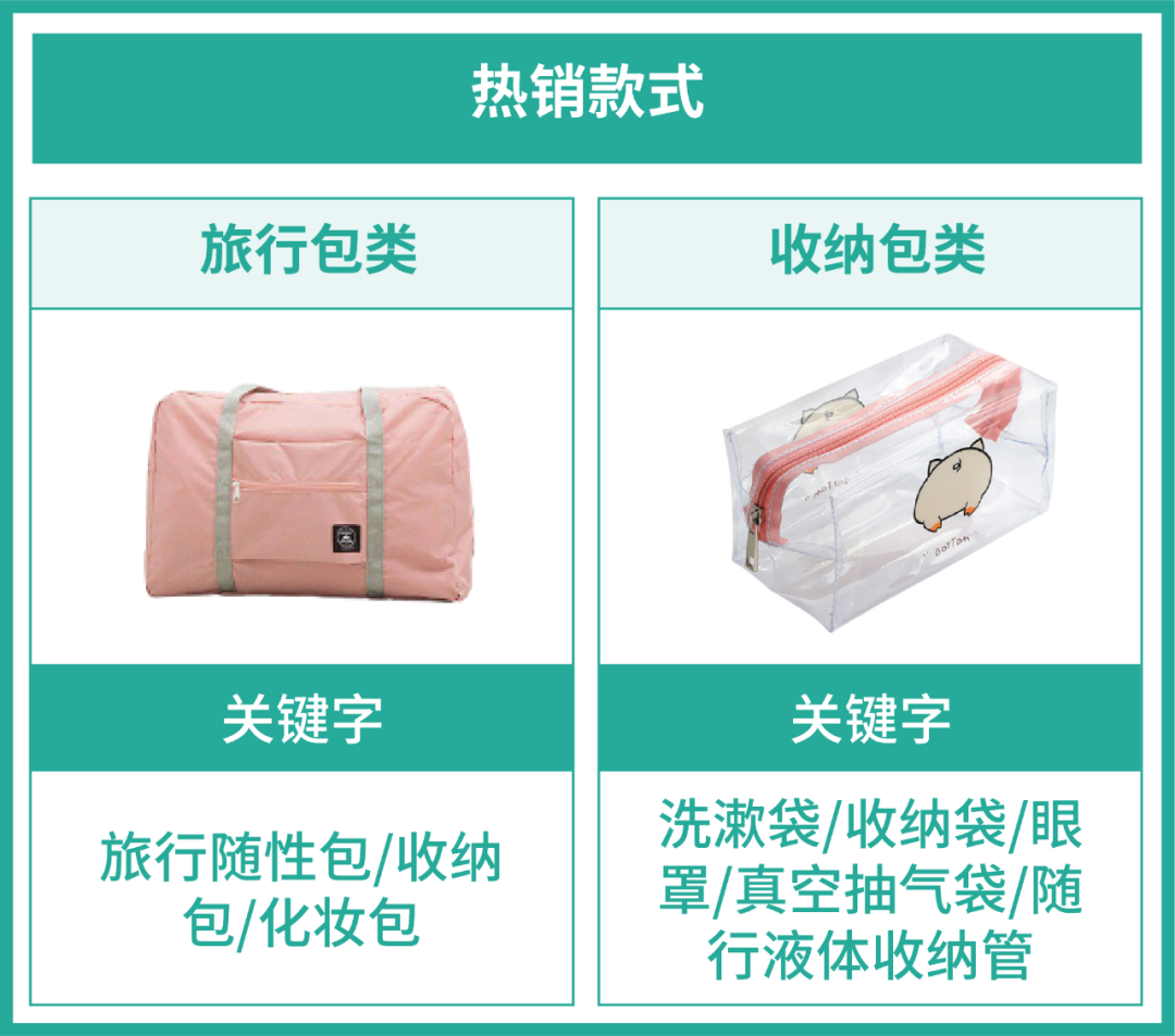 "包"你满意! 五大市场包包买家画像, 洞察最新热卖趋势