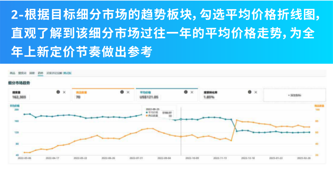 3个月变3周！实测亚马逊爆品开发提速96%！中小卖家速看！