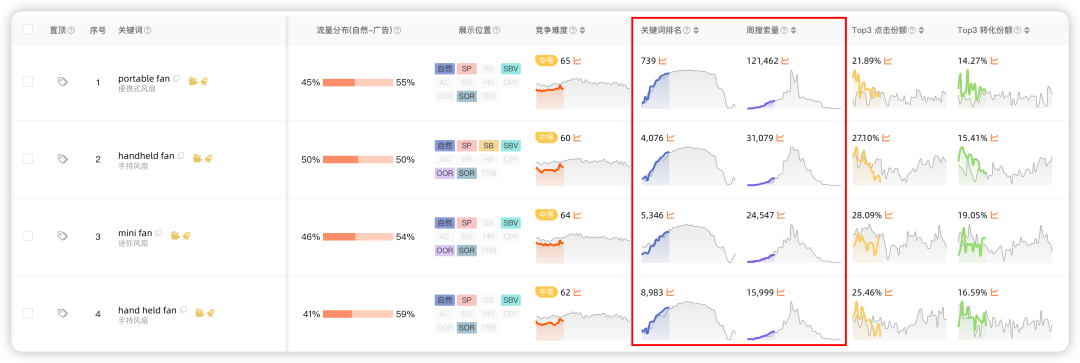 白帽运营勇闯红海实战记录2｜3个月推到小类前10
