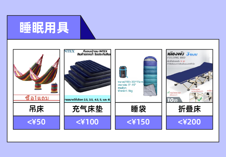 户外情报局｜露营细分市场陆续爆发！高客单价黄金赛道亟待入局！