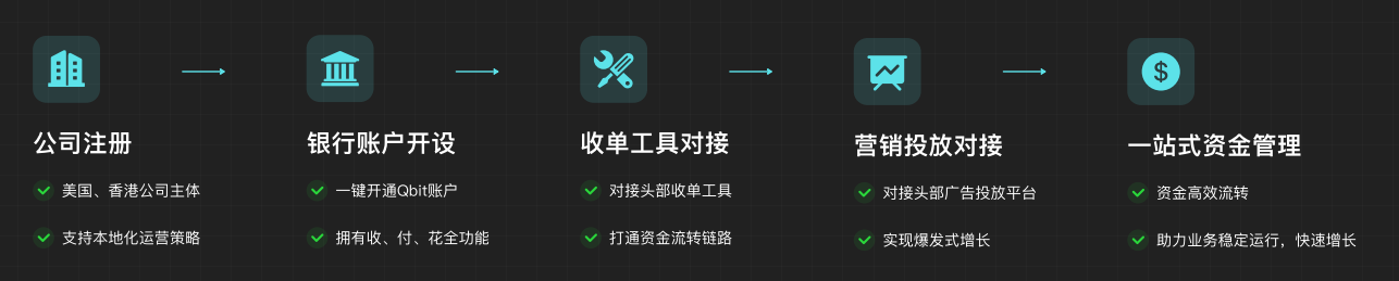 海外财税问题解答篇，独立站卖家如何在搭建金融基础上“省钱”