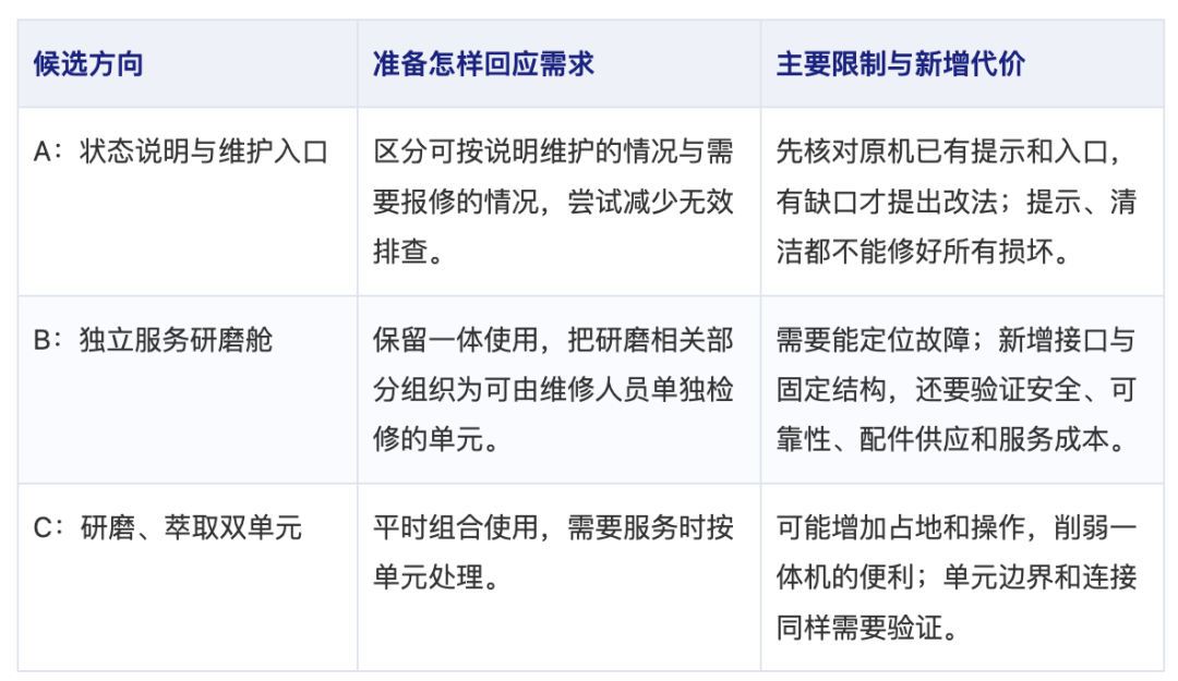 电商产品设计工作流:用AI一键生成可交互、可拆解的产品3D demo