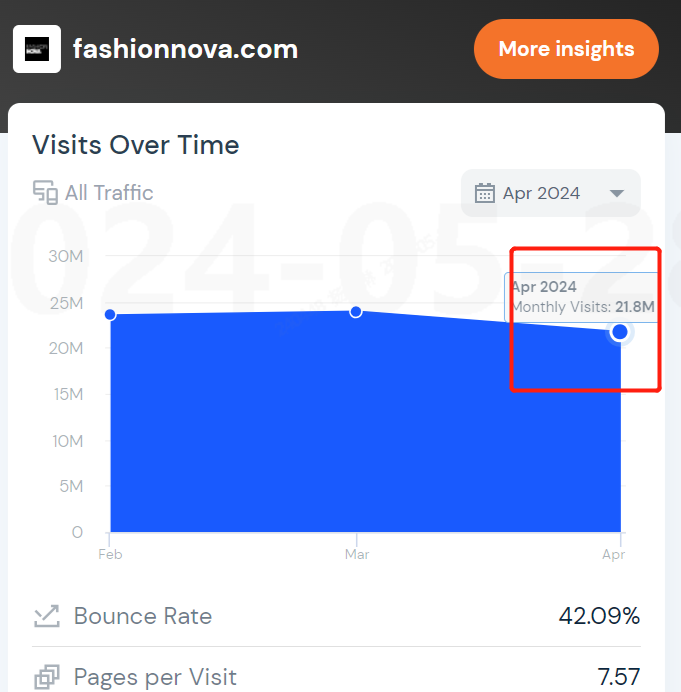 ULike携手卡戴珊，SKG联手梅耶马斯克，速卖通官宣贝克汉姆：红人营销的新篇章