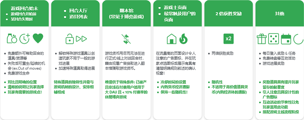 一站式手游/应用出海秘笈，揭秘应用开发获客变现从 0 至 1