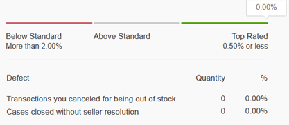 事关费率！抓牢这几项考核，助力帐号安全！