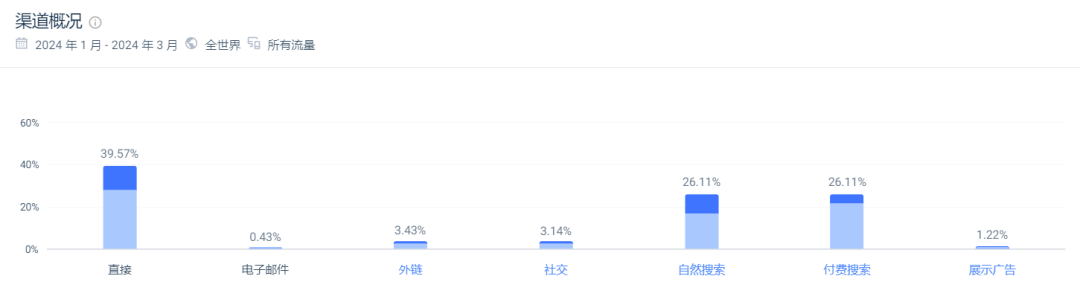 一年营收超16亿美元，售价竟比同行高10倍