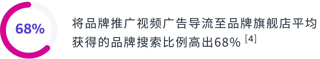 什么广告？搜索结果首页首位是它唯一的广告位