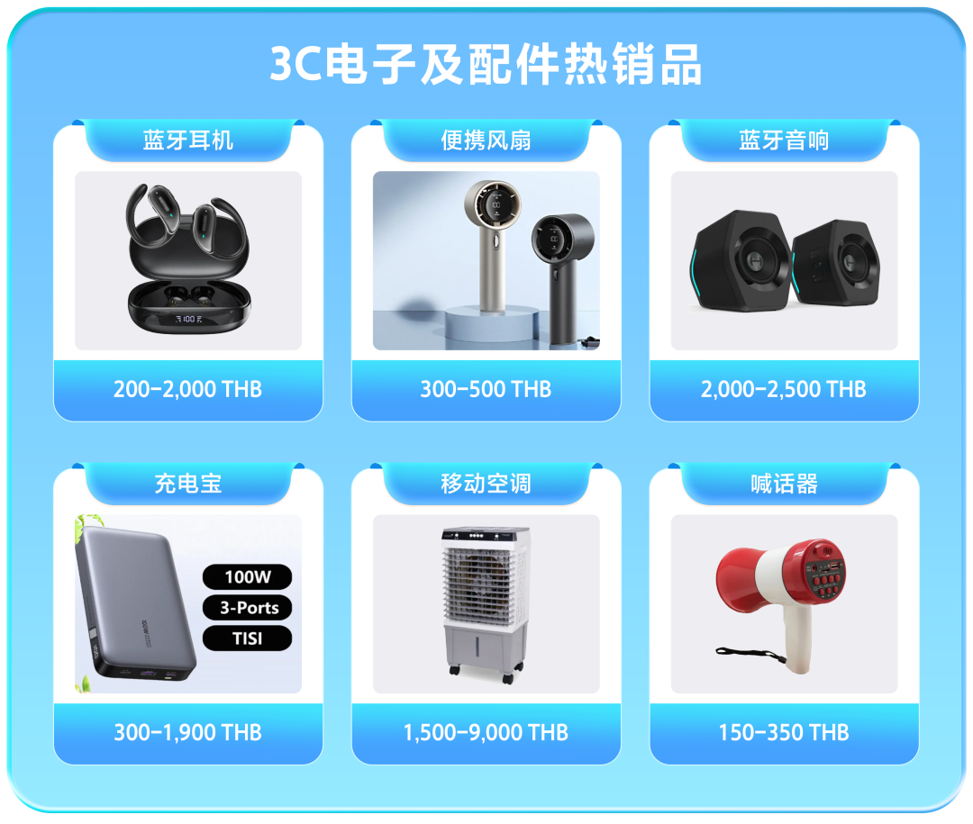 东南亚掘金正当时！把握泼水节前哨战，冲刺Lazada Mega级大促！