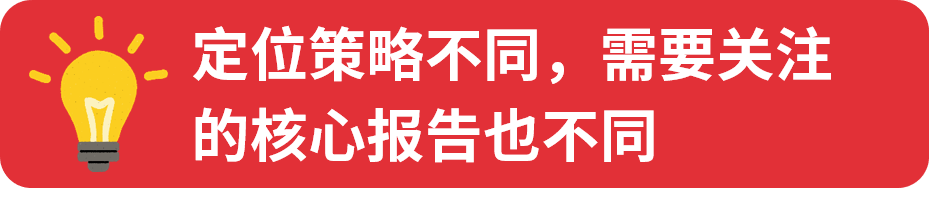提升广告投放ROI?记得定期复盘这些报告