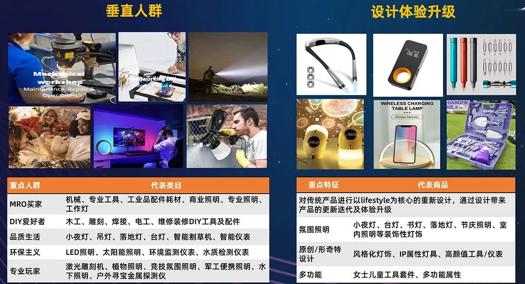 2022工具灯具行业运营策略揭秘,读懂跨境趋势!