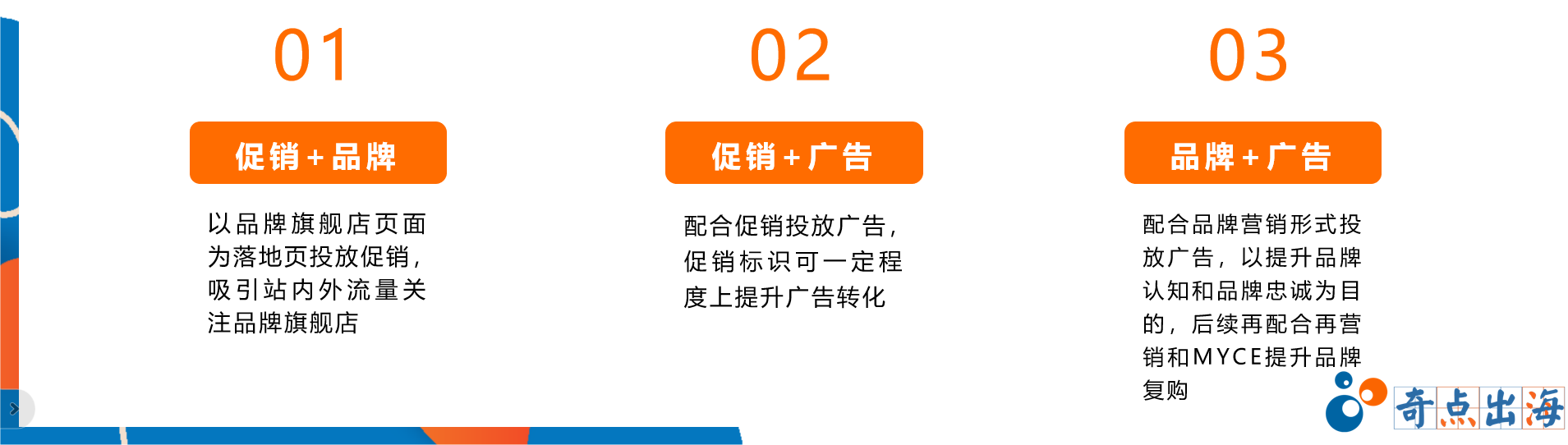 如何玩转新品组合营销？亚马逊新品布局规划大揭秘！