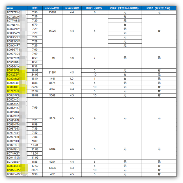 亚马逊展示型推广攻略|展示型推广实操技巧及旺季调整攻略分享