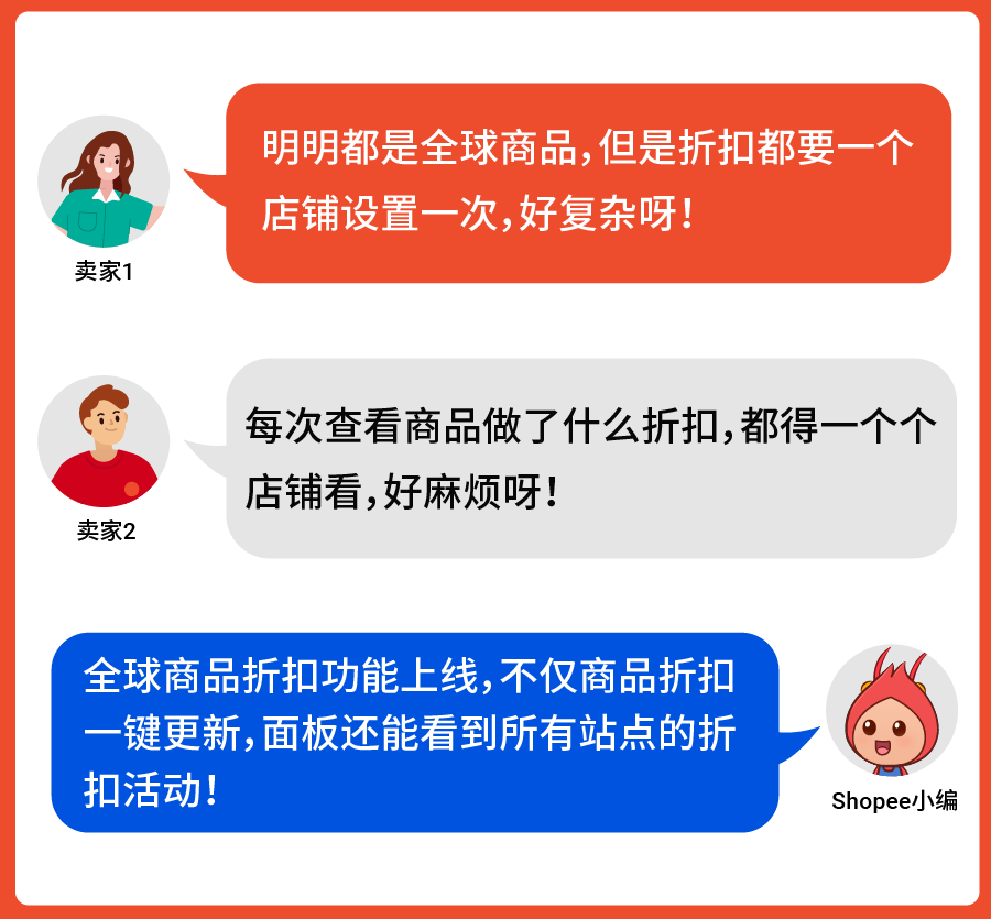 店铺运营难, 没流量? 三大实用功能上线, 高效解决烦恼!