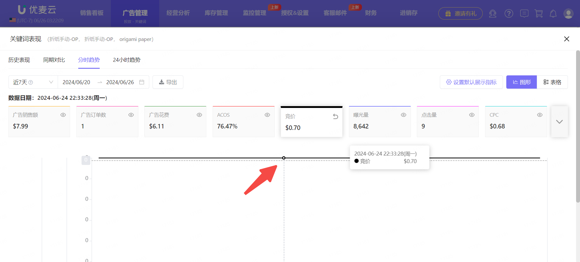 广告篇:亚马逊搜索前三页广告位及卡位投放技巧
