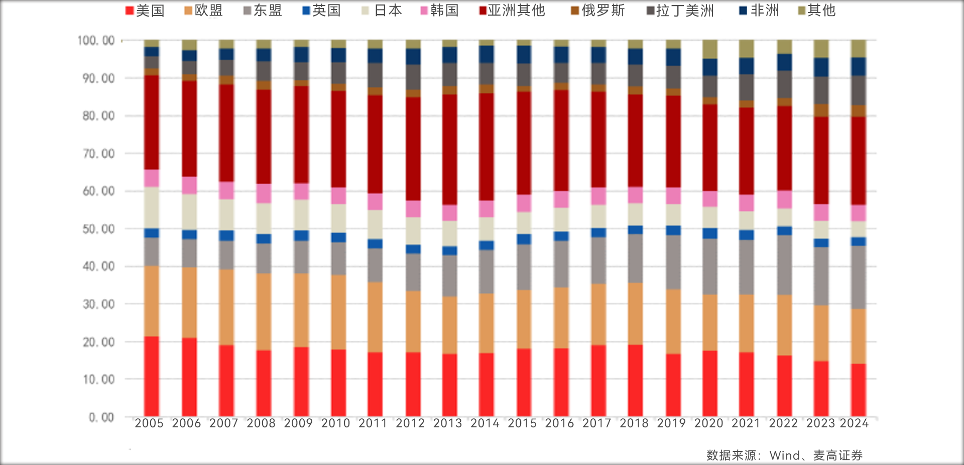 美国加税，哪些行业最受伤？外贸人的4大应对方法有用吗？