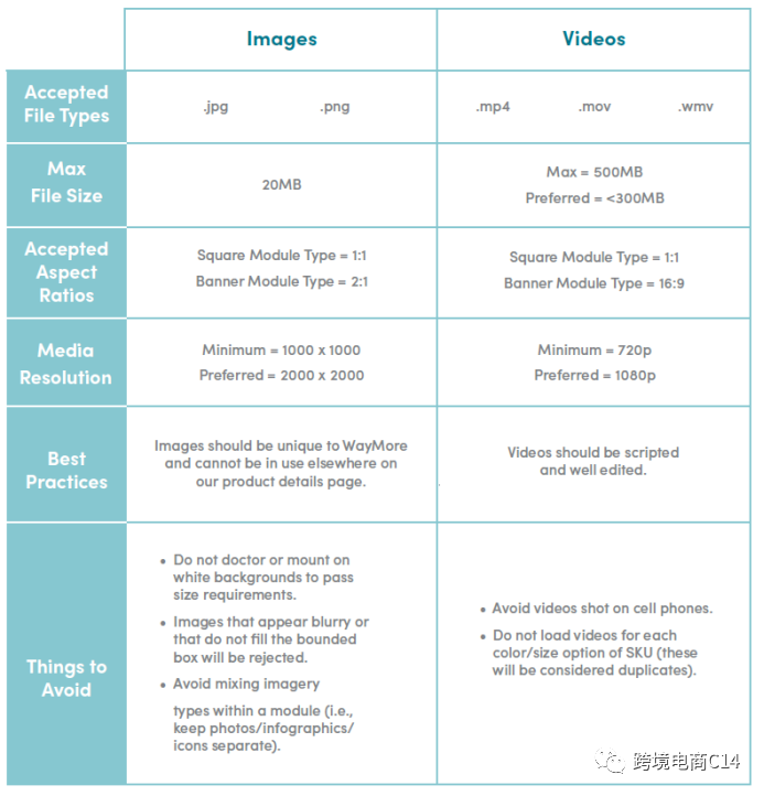 wayfair运营实操：waymore页面设置（下）