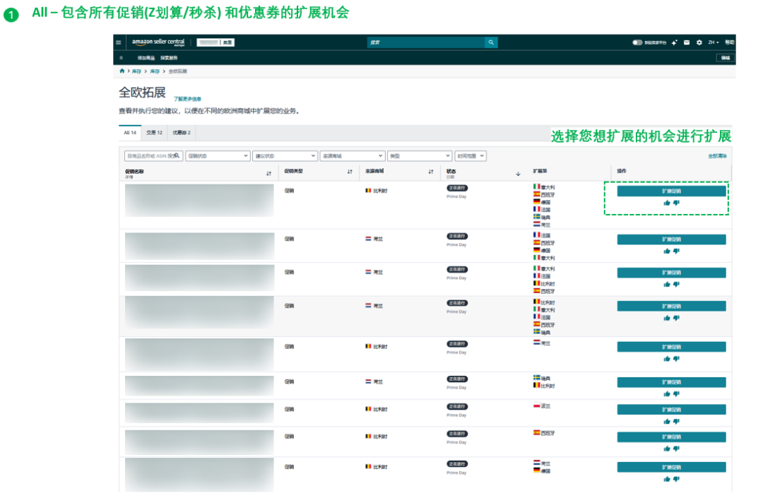 告别低效重复！亚马逊新功能上线，促销一键拓展欧洲10国站点
