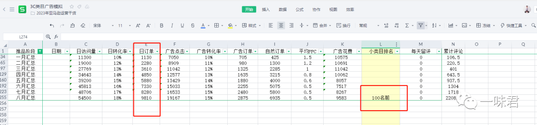 3C红海类目广告最强打法！（25篇）