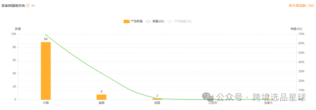 亚马逊选品热门产品解读第41期，文末带你看一个产品的迭代过程，提高爆款思维