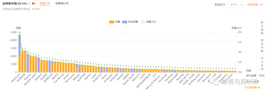 亞馬遜如何快速定位到競爭度不太高的細分市場