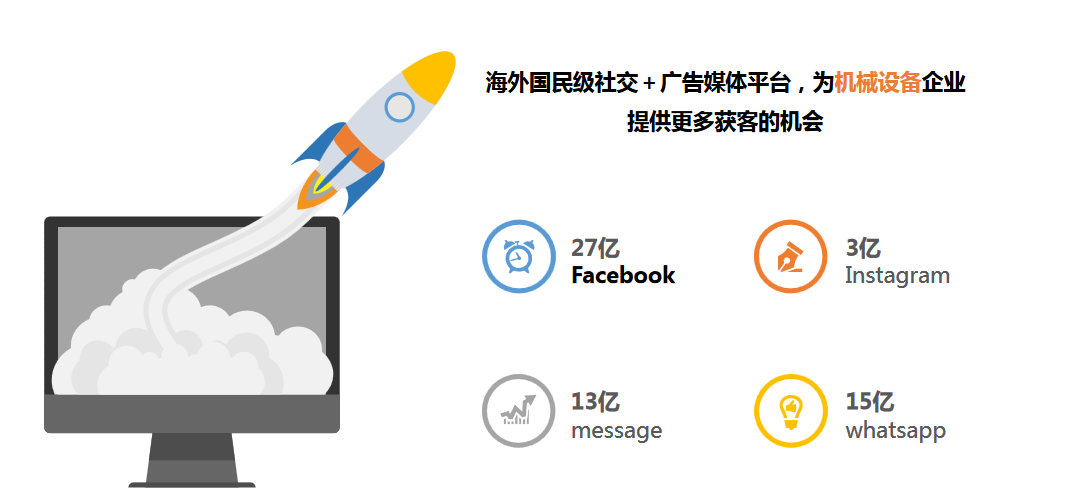 Facebook获客揭秘(上)