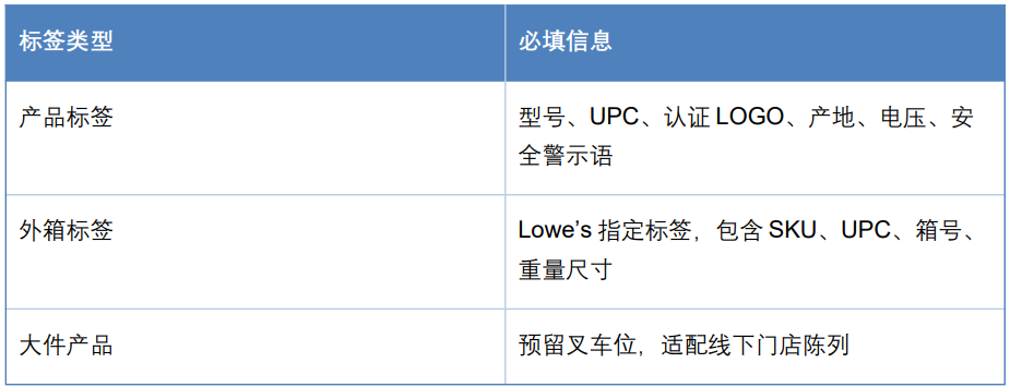 Lowe’s产品上架规范