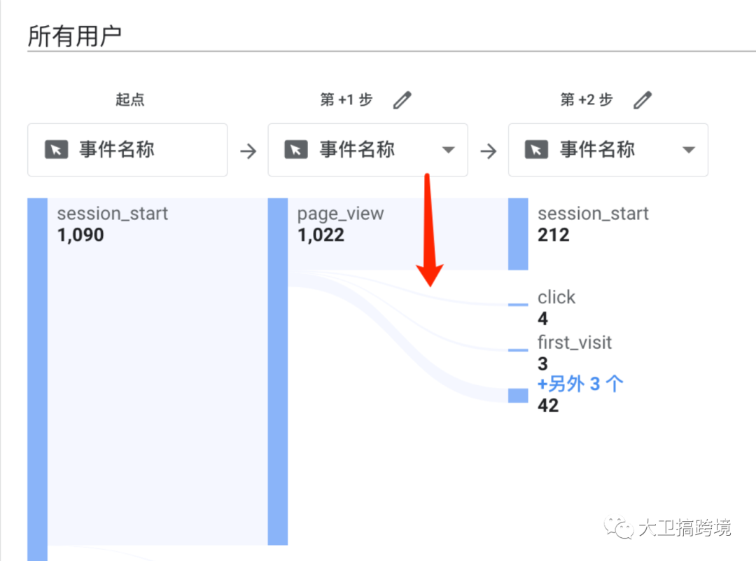 GA4谷歌数据分析小白指南