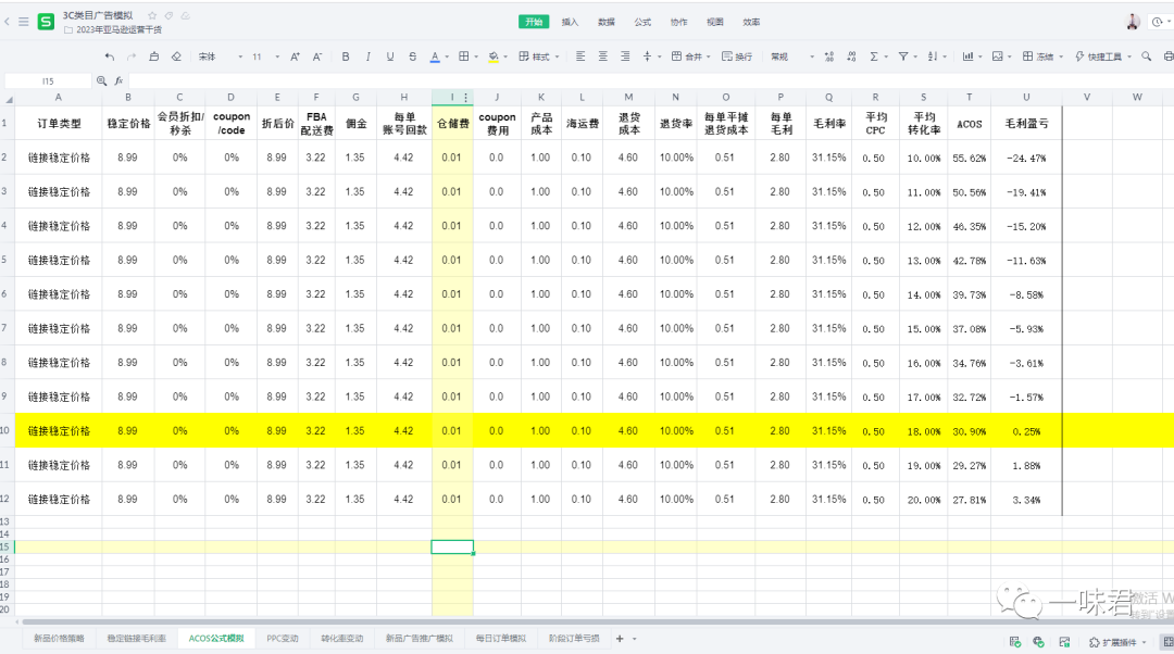 3C红海类目广告最强打法！（25篇）
