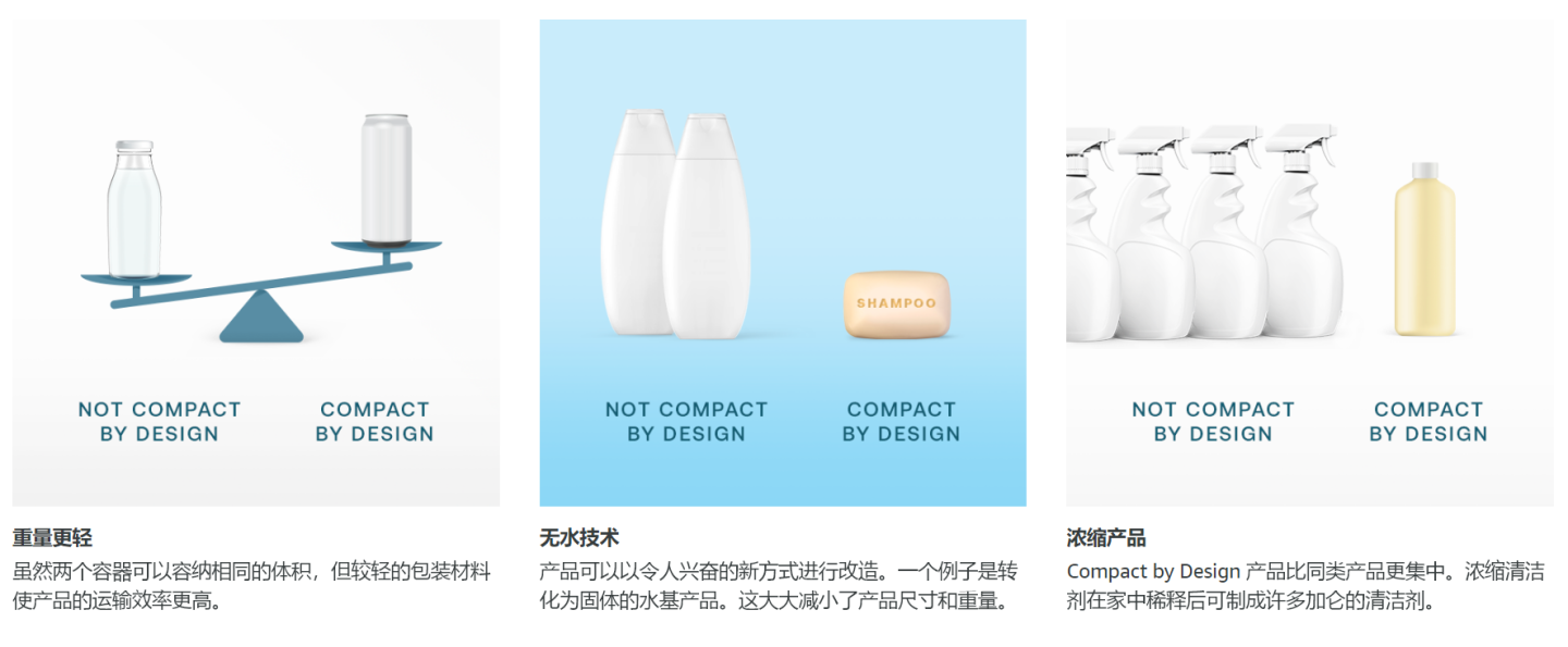 “气候友好承诺”(Climate Pledge Friendly)：亚马逊2040年实现净碳中和